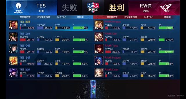 与社媒同步