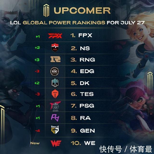弱侧