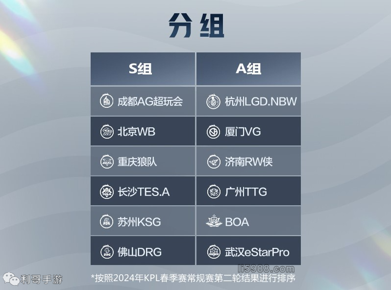 同一机位的